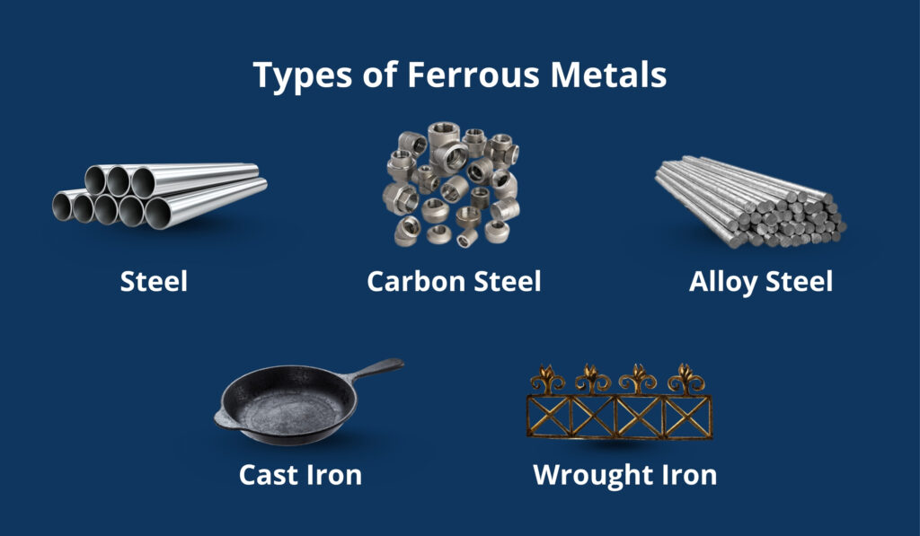 Types of Ferrous Metals Steel , Carbon steel, alloy steel, cast iron, wrought Iron 